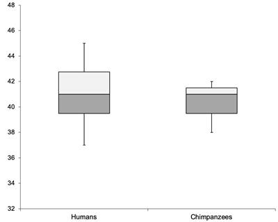 Chimpanzees Predict the Hedonic Outcome of Novel Taste Combinations: The Evolutionary Origins of Affective Forecasting